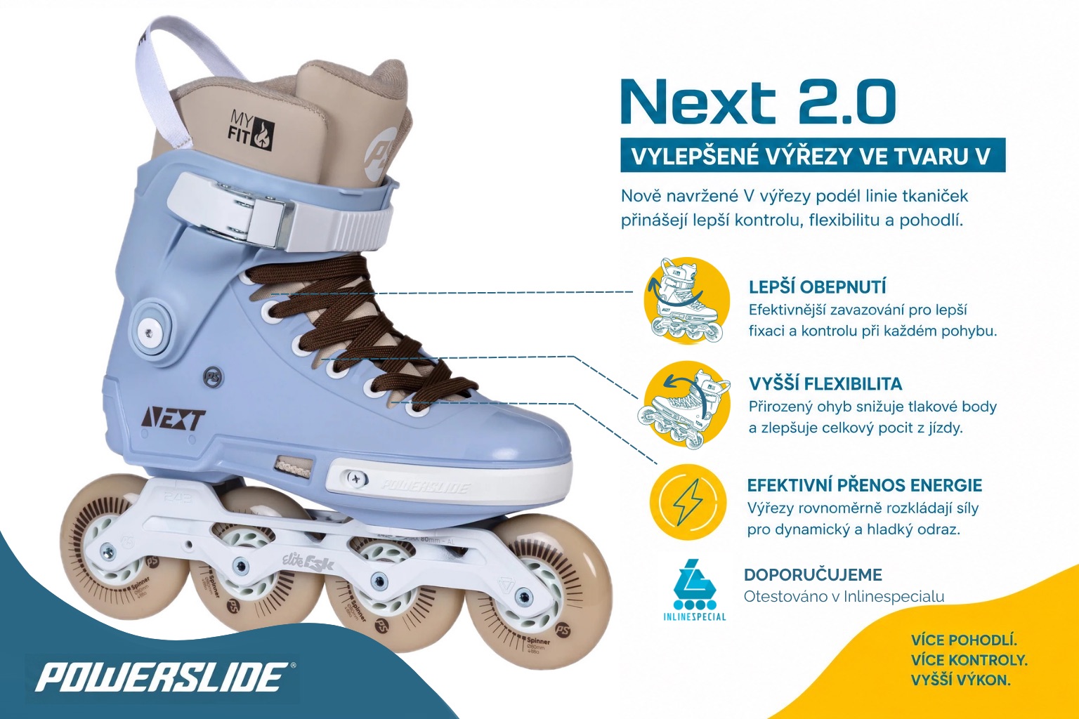 Nové flex cuts a výřezy u Powerslide Next 2.0
